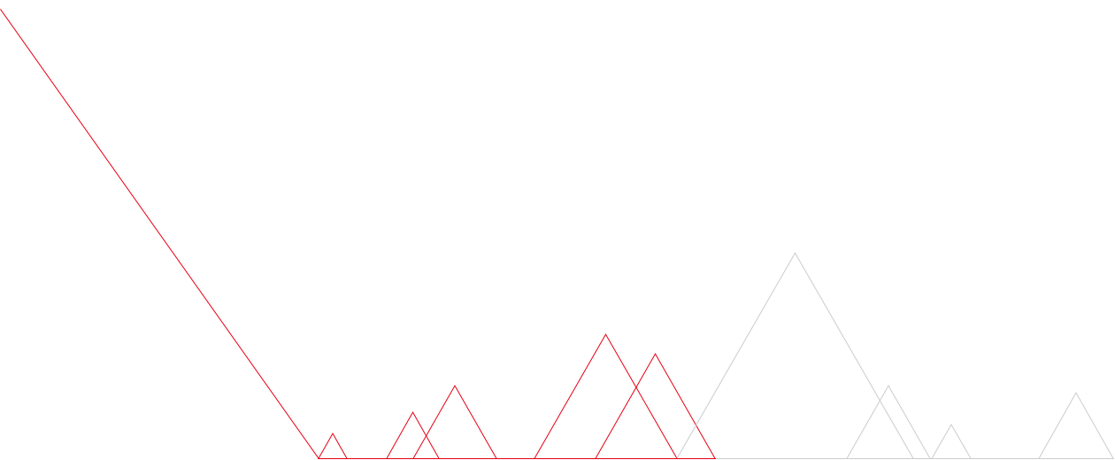 技术创新