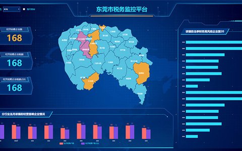 延伸阅读掌控数据资产